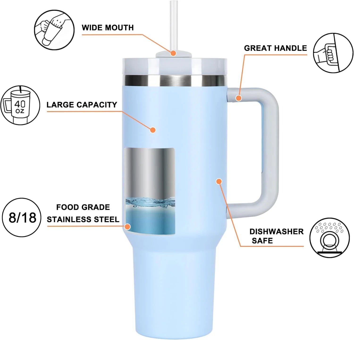 40oz Stainless Steel Tumbler with Handle & Straw Lid